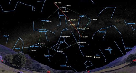 march night sky 9pm|Interactive Sky Chart .